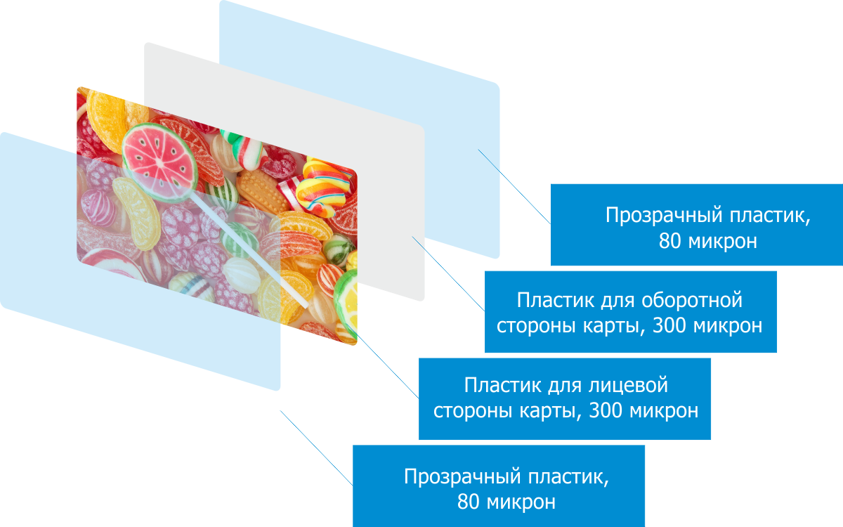 Разработка дизайна пластиковых карт в СПб